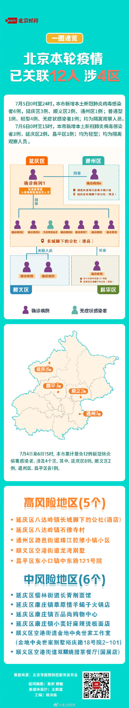 北京疫情关联3省4地:北京疫情波及省份