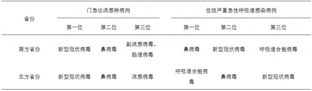 浙江的疫情怎么样哪几个地区比较严重(浙江疫情现5个特点)