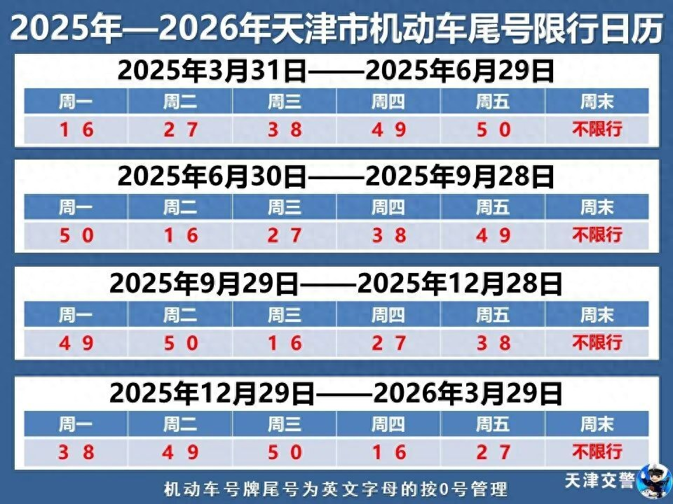 天津汽车限号:天津限号轮换周期2020