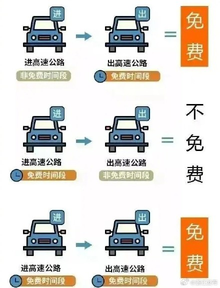 清明高速收费吗:清明高速上收费吗