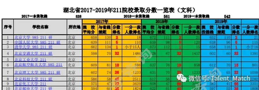 【2014年湖北高考录取分数线/2014年湖北高考录取分数线】
